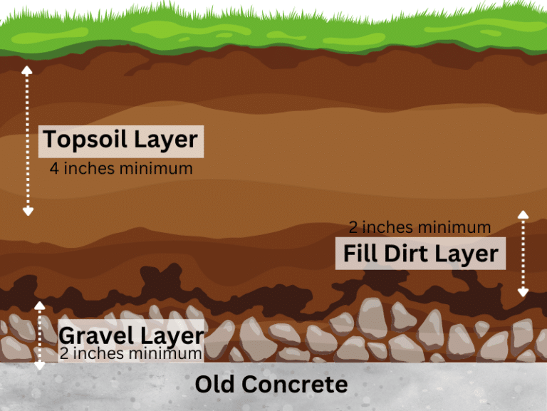 Minimum Soil Depth for Growing Grass Over Concrete - The Backyard Pros